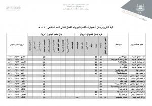 بدائل الاختبار النهائي وموعد تسليمها النهائي للفصل الدارسي الثاني 1441 هـ